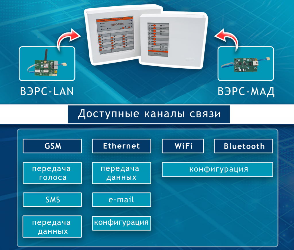 сигнализация пожарная сигнализация Вэрс, опс, пожарная сигнализация,  охранно пожарная сигнализация, система пожарной сигнализации, верс,  вентиляция монтаж монтаж систем обслуживание цена ::  Монтажно-производственное предприятие «ВЭРС»